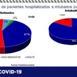 COVID-19: Reporta Salud otros 257 casos confirmados y 9 decesos en la entidad 6 diapositiva10 351