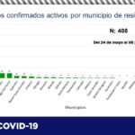 COVID-19: Suben a 68 mil 862 los casos confirmados y van 7 mil 030 defunciones en el estado 6 diapositiva11 308
