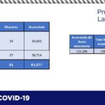 COVID-19: Registra Salud 55 nuevos casos en el estado 4 diapositiva12 314