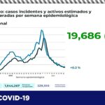 COVID-19: Reporta Salud otros 257 casos confirmados y 9 decesos en la entidad 13 diapositiva12 315