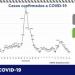 COVID-19: Registra Salud 55 nuevos casos en el estado 12 diapositiva3 361
