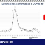 COVID-19: Registra Salud 55 nuevos casos en el estado 11 diapositiva4 367