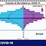 COVID-19: Registran 172 nuevos casos confirmados para un total de 72,495 9 29833814 3F02 483D 9235 DBB880D452AA