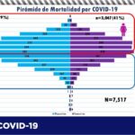 COVID-19: Suman 70 mil 671 casos y 7 mil 517 decesos n el estado 5 Captura de pantalla 2021 07 05 104833