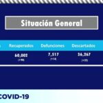 COVID-19: Suman 70 mil 671 casos y 7 mil 517 decesos n el estado 3 Captura de pantalla 2021 07 05 104924