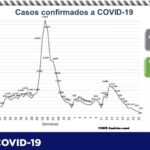 COVID-19: Suman 70 mil 671 casos y 7 mil 517 decesos n el estado 2 Captura de pantalla 2021 07 05 104948