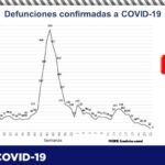 COVID-19: Suman 70 mil 671 casos y 7 mil 517 decesos n el estado 1 Captura de pantalla 2021 07 05 105013