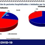 COVID-19: Suman 70 mil 671 casos y 7 mil 517 decesos n el estado 6 Captura de pantalla 2021 07 05 105258