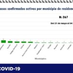 COVID-19: Suman 70 mil 671 casos y 7 mil 517 decesos n el estado 14 Captura de pantalla 2021 07 05 105347