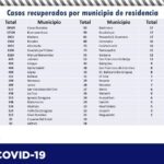 COVID-19: Suman 70 mil 671 casos y 7 mil 517 decesos n el estado 13 Captura de pantalla 2021 07 05 105534
