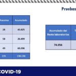 COVID-19: Suman 70 mil 671 casos y 7 mil 517 decesos n el estado 12 Captura de pantalla 2021 07 05 105600