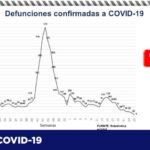 COVID-19: Acumula estado 7 mil 537 defunciones con 20 confirmadas en las últimas horas 5 Captura de pantalla 2021 07 06 114212