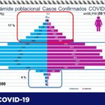 COVID-19: Acumula estado 7 mil 537 defunciones con 20 confirmadas en las últimas horas 10 Captura de pantalla 2021 07 06 114501