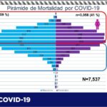 COVID-19: Acumula estado 7 mil 537 defunciones con 20 confirmadas en las últimas horas 8 Captura de pantalla 2021 07 06 114546