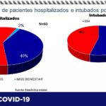COVID-19: Acumula estado 7 mil 537 defunciones con 20 confirmadas en las últimas horas 6 Captura de pantalla 2021 07 06 114722