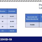 COVID-19: Acumula estado 7 mil 537 defunciones con 20 confirmadas en las últimas horas 13 Captura de pantalla 2021 07 06 114905