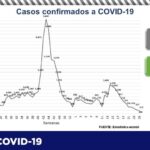 COVID-19: Confirma Salud 118 nuevos casos positivos y 27 defunciones 5 Captura de pantalla 2021 07 09 110158