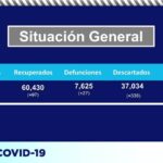 COVID-19: Confirma Salud 118 nuevos casos positivos y 27 defunciones 3 Captura de pantalla 2021 07 09 110315