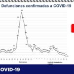 COVID-19: Confirma Salud 118 nuevos casos positivos y 27 defunciones 2 Captura de pantalla 2021 07 09 110349