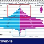 COVID-19: Confirma Salud 118 nuevos casos positivos y 27 defunciones 10 Captura de pantalla 2021 07 09 110529