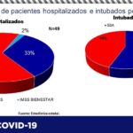COVID-19: Confirma Salud 118 nuevos casos positivos y 27 defunciones 6 Captura de pantalla 2021 07 09 110728