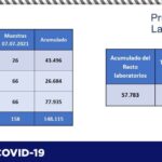 COVID-19: Confirma Salud 118 nuevos casos positivos y 27 defunciones 13 Captura de pantalla 2021 07 09 110912