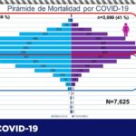 COVID-19: Alcanza estado las 71 mil personas contagiadas tras confirmarse 75 más 4 Captura de pantalla 2021 07 10 103334