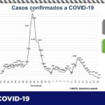 COVID-19: Alcanza estado las 71 mil personas contagiadas tras confirmarse 75 más 9 Captura de pantalla 2021 07 10 103623