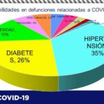 COVID-19: Alcanza estado las 71 mil personas contagiadas tras confirmarse 75 más 7 Captura de pantalla 2021 07 10 103735