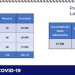 COVID-19: Alcanza estado las 71 mil personas contagiadas tras confirmarse 75 más 13 Captura de pantalla 2021 07 10 103913
