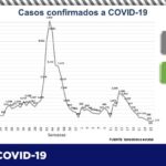 COVID-19: Acumula estado 71 mil 163 contagios y 7 mil 631 defunciones en la entidad 3 Captura de pantalla 2021 07 13 114433