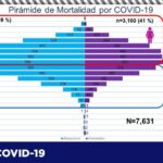 COVID-19: Acumula estado 71 mil 163 contagios y 7 mil 631 defunciones en la entidad 7 Captura de pantalla 2021 07 13 114829