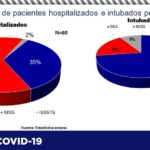COVID-19: Acumula estado 71 mil 163 contagios y 7 mil 631 defunciones en la entidad 6 Captura de pantalla 2021 07 13 114855