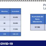 COVID-19: Acumula estado 71 mil 163 contagios y 7 mil 631 defunciones en la entidad 13 Captura de pantalla 2021 07 13 115008