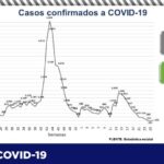 COVID-19: Confirman 88 contagios y 6 defunciones en la entidad 3 Captura de pantalla 2021 07 15 120621