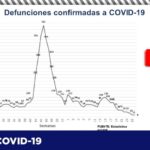 COVID-19: Confirman 88 contagios y 6 defunciones en la entidad 2 Captura de pantalla 2021 07 15 120710