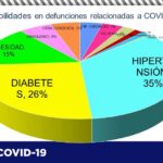 COVID-19: Confirman 88 contagios y 6 defunciones en la entidad 7 Captura de pantalla 2021 07 15 121049