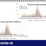 COVID-19: Confirman 88 contagios y 6 defunciones en la entidad 6 Captura de pantalla 2021 07 15 121134