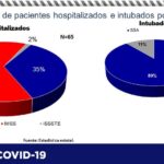 COVID-19: Confirman 88 contagios y 6 defunciones en la entidad 15 Captura de pantalla 2021 07 15 121217
