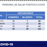 COVID-19: Confirman 88 contagios y 6 defunciones en la entidad 14 Captura de pantalla 2021 07 15 121309