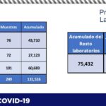 COVID-19: Confirman 88 contagios y 6 defunciones en la entidad 13 Captura de pantalla 2021 07 15 121457