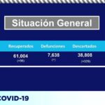 COVID-19: 71 mil 432 contagios y 7 mil 638 personas fallecidas en el estado 3 Captura de pantalla 2021 07 16 110822