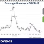 COVID-19: 71 mil 432 contagios y 7 mil 638 personas fallecidas en el estado 2 Captura de pantalla 2021 07 16 110900