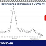 COVID-19: 71 mil 432 contagios y 7 mil 638 personas fallecidas en el estado 1 Captura de pantalla 2021 07 16 110942
