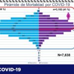 COVID-19: 71 mil 432 contagios y 7 mil 638 personas fallecidas en el estado 8 Captura de pantalla 2021 07 16 111235