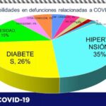 COVID-19: 71 mil 432 contagios y 7 mil 638 personas fallecidas en el estado 7 Captura de pantalla 2021 07 16 111313