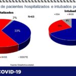 COVID-19: 71 mil 432 contagios y 7 mil 638 personas fallecidas en el estado 6 Captura de pantalla 2021 07 16 111353