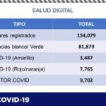 COVID-19: 71 mil 432 contagios y 7 mil 638 personas fallecidas en el estado 14 Captura de pantalla 2021 07 16 111456