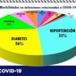 COVID-19: Registran 172 nuevos casos confirmados para un total de 72,495 7 F1D7BB27 6A3D 49DC B244 4A27F24FE36A