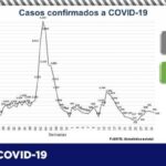 COVID-19: Dan positivo 77 personas y se confirman 7 decesos en el último reporte epidemiológico 3 35864938 8CA2 4444 A726 7452829B33FC